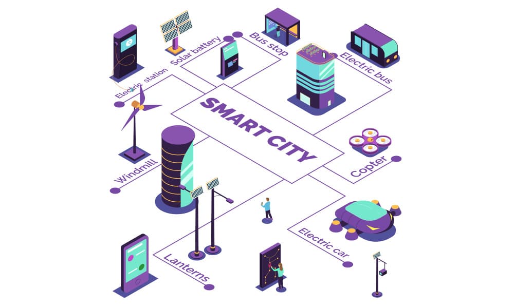 Smart City